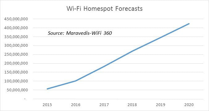Latest Cisco VNI Quantifies Mobile’s Growth and Wi-Fi’s Role as Competitor and Enabler