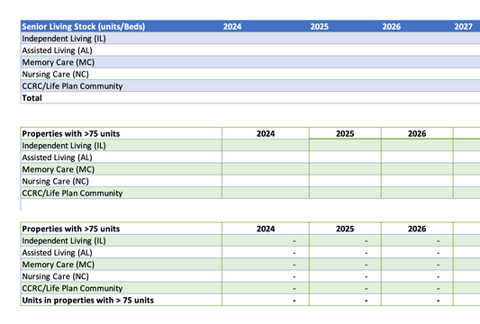 Companion Excel Market TAM Forecasts Senior Living 2024-2029