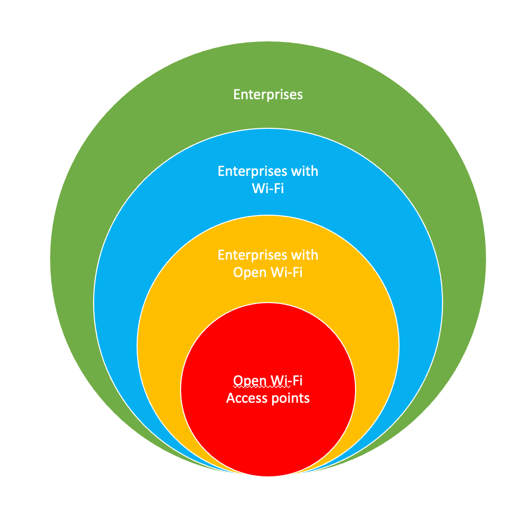 TIP Open WiFi Companion Excel Market Forecast 2024-2029