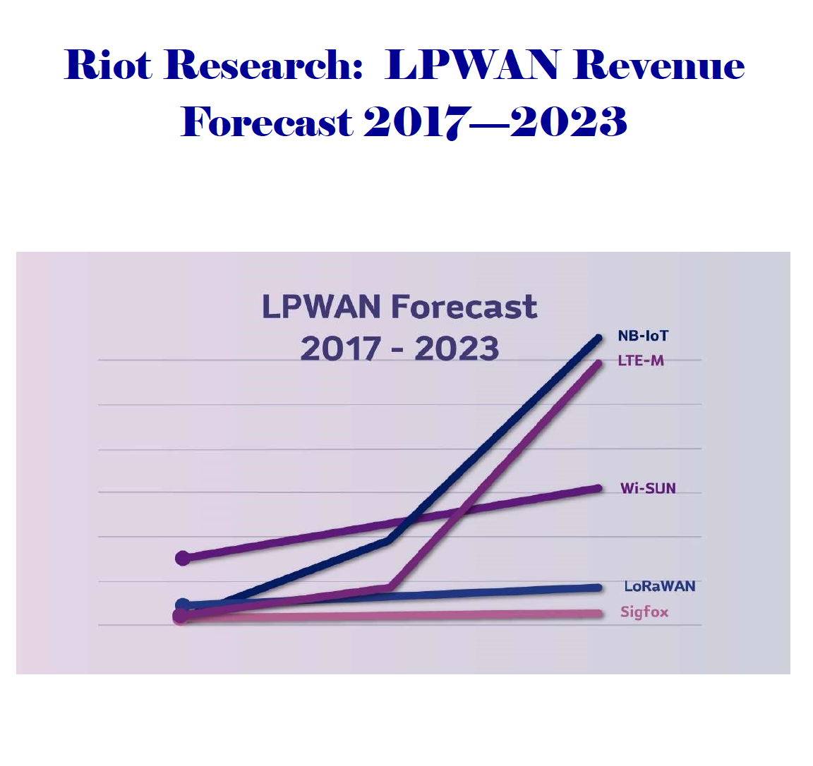 LPWAN Revenue Forecast, 2017 to 2023